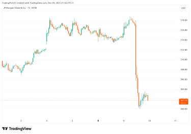 jp morgan chase árfolyam