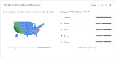 kalifornia-szavazás-keresések-térkép