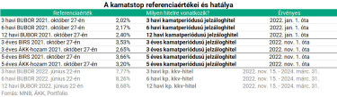 kamatstop4