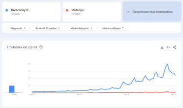 karácsonyfa-fenyőfa-műfenyő-világszerte-90-nap