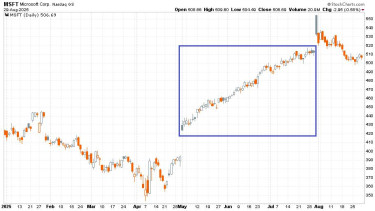 katalizator-valtas-chart2-microsoft-2025