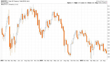 katalizator-valtas-chart4-2yrbond-2023-2025