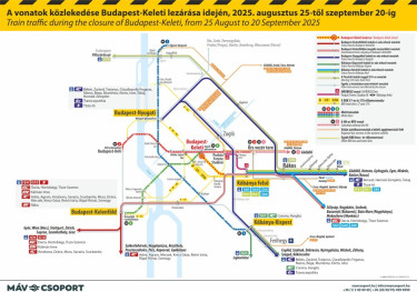 keleti lezárás máv