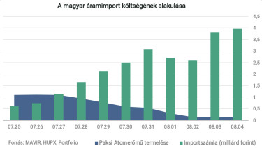 Képernyőfotó 2026-08-05 - 16