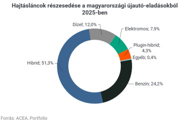Képernyőkép 2025-07-24 115150