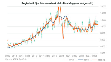 Képernyőkép 2025-08-28 141836