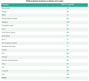 Képernyőkép 2025-11-04 092458