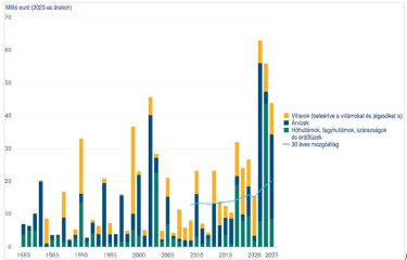 Képernyőkép 2025-11-04 102938