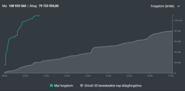 Képernyőkép 2025-11-27 105915