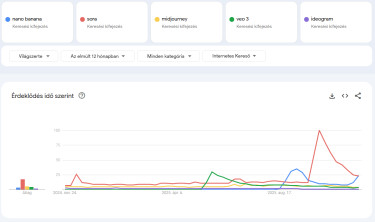 képgeneráló-alkalmazások-keresések-világszerte-1-év