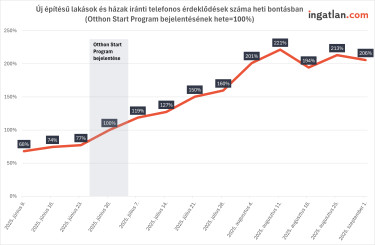 kereslet (1)
