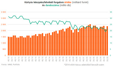 keszpenzfelvetel
