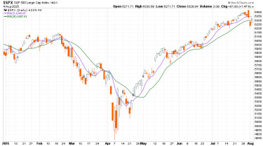 kezdet-veg-chart1-spx-2025