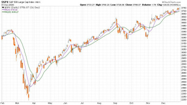 kezdet-veg-chart3-spx-2020