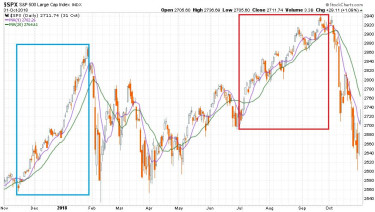 kezdet-veg-chart4-spx-2018