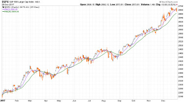 kezdet-veg-chart5-spx-2017