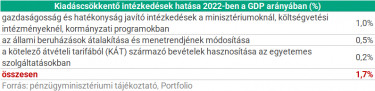 kiadascsokkento220601uj