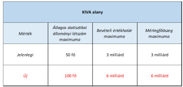 kiva rsm