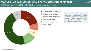 kivetelezettfoci