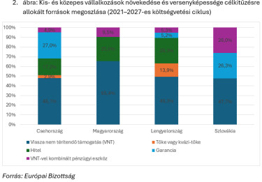 kkv regios forrasok
