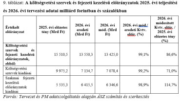 koltsegv szervek