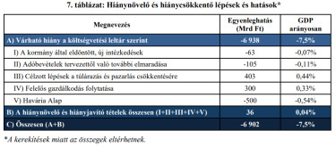 koltsegvetes modosit 2026