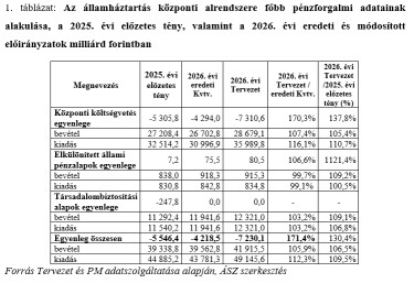 koltsegvetes tablazat