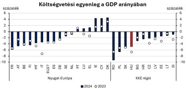 koltsegvetesi egyenleg ngm