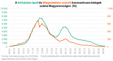 korhazban apolt koronavirus