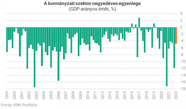kormanyzati szektor hianya