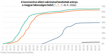 koronavirus oltas