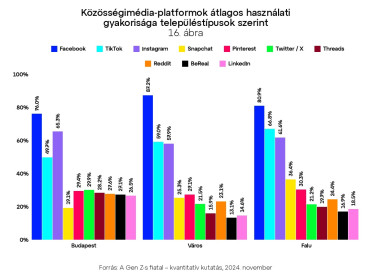 közösségi média
