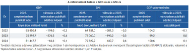 ksh gdp