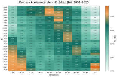 ksh orvos korfa