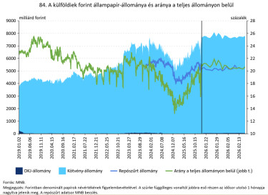 külföldiktv0225három