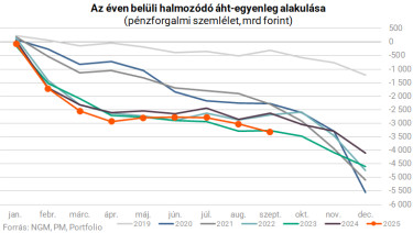kumulalt egyenleg uj