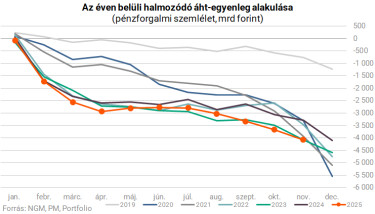 kumulalt hiany nominalis