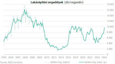 lakasepites
