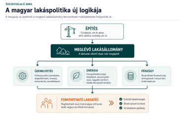 Lakasepites_uj_logikaja