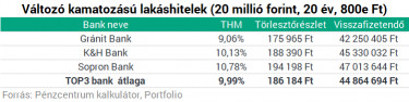 lakáshitel1