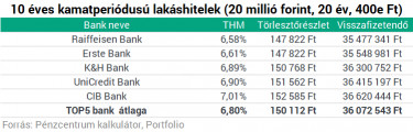 lakáshitel3