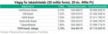 lakáshitel4