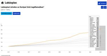 Lakáspiac 2024 KSH árindex