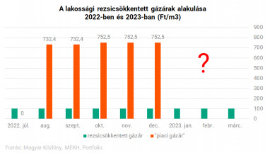 lakossagi piaci gazar22
