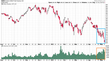 laokoon-chart1-qqq-2021-2022
