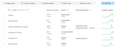 leginkább-felkapott-7-nap-energiatároló-program