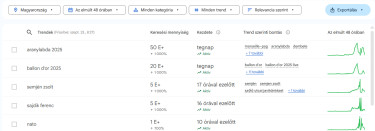 leginkább-felkapott-keresések-24-óra-nato