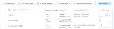 leginkább-felkapott-témák-felvételi