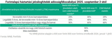 ltv1
