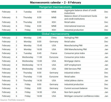 Macroeconomic calendar 2-8 Feb 2026